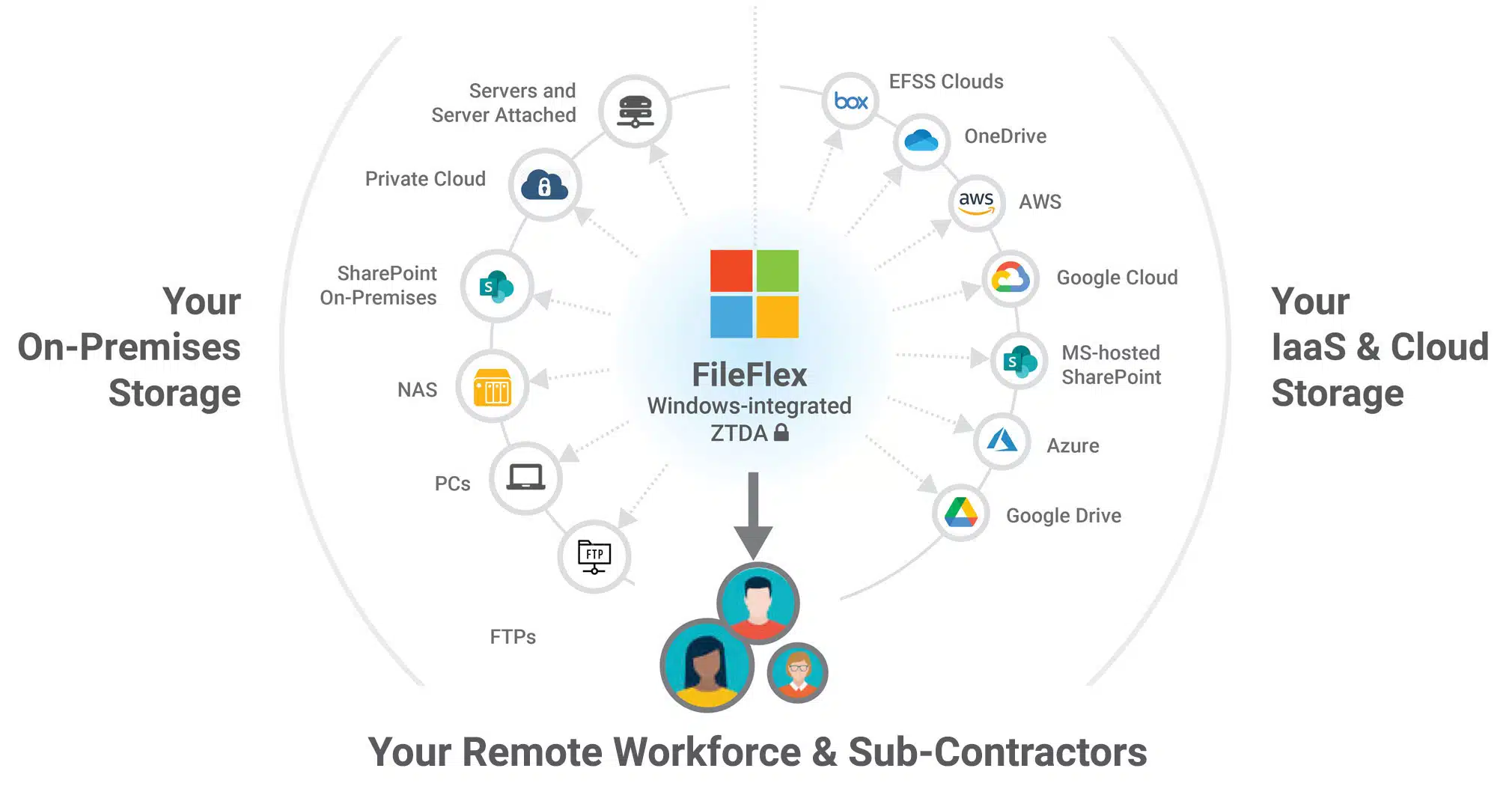 fileflex_hybrid_it