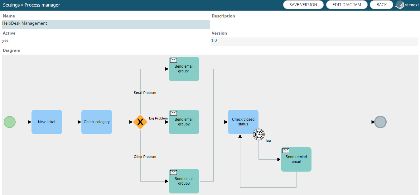 vtenext_processi_assistenza