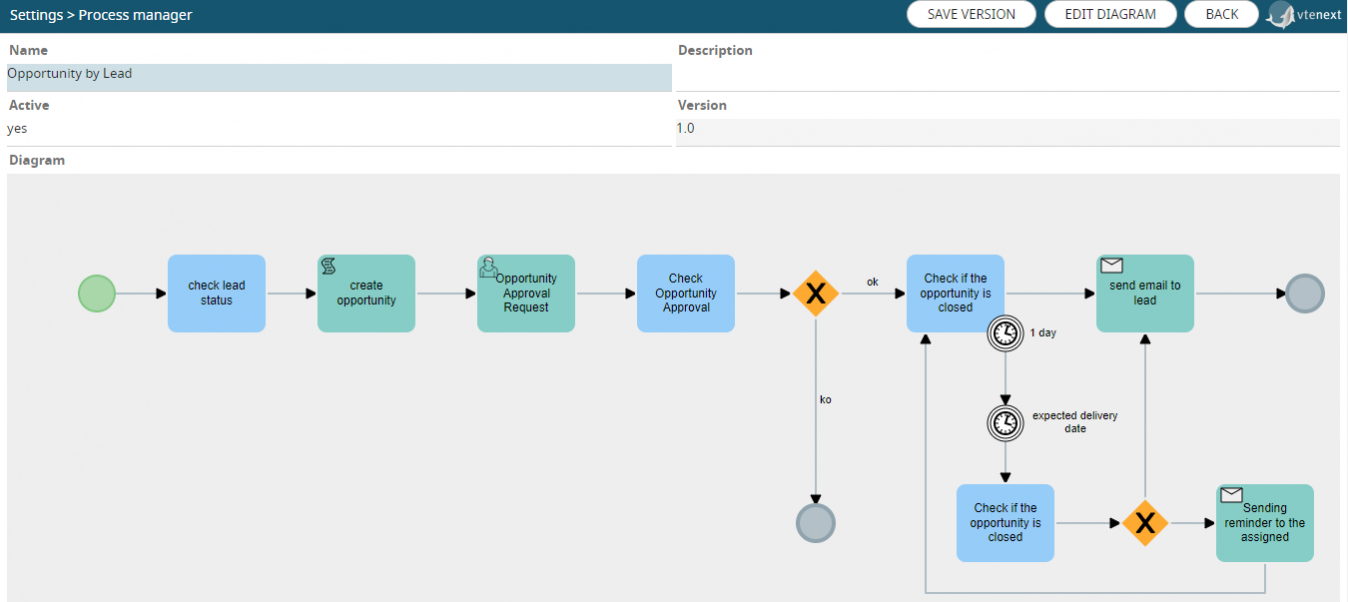 vtenext_processi_marketing